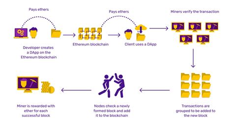 Ethereum: How many combinations are there from the BIP32 mnemonic list?
