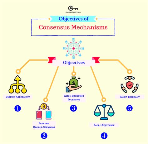 Consensus Mechanism, Testnet, Portfolio Diversification
